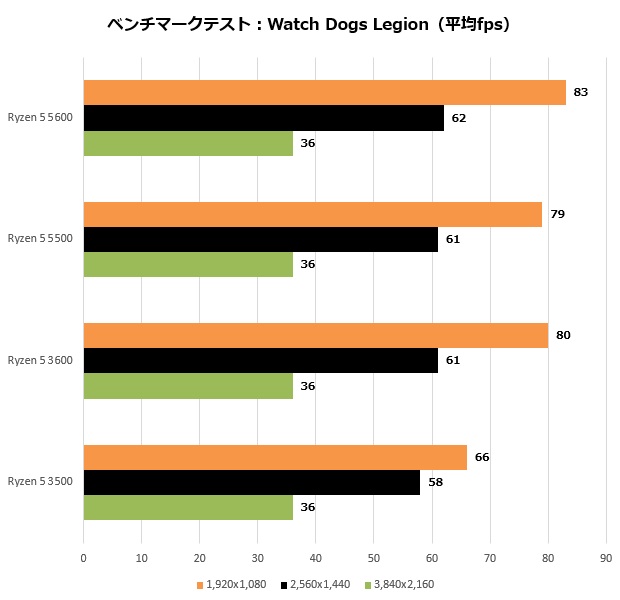 AMD Ryzen 5 5600 本体のみ s-l400.jpg