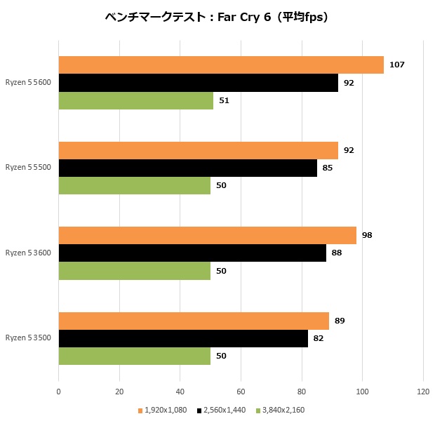 5600_208_far6_620x600