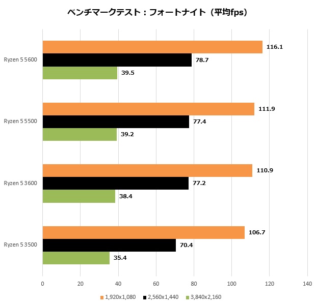 24日比較テストのみ可動　Ryzen 5 3500 BOX 24日比較テストのみ可動 Ryzen 5 3500 BOX 24日比較テストのみ可動
