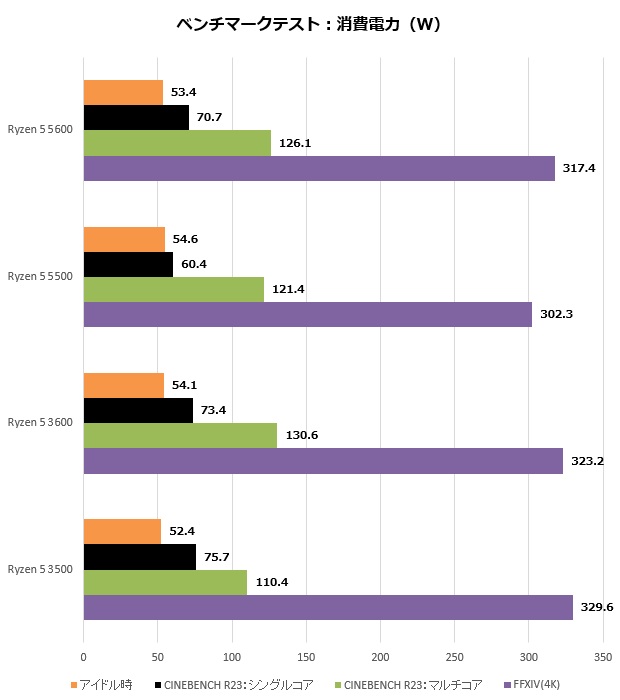 AMD 400/300の最終アップグレードにおすすめ。最新ミドル「Ryzen 5
