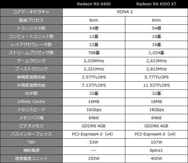 rd_rx6400_001_spec_600x521