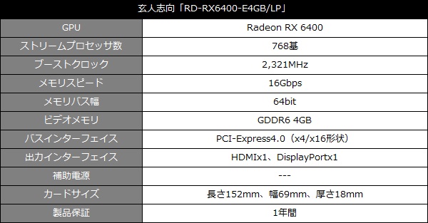 1スロット・ロープロファイル対応のコンパクトVGA、玄人志向「RD