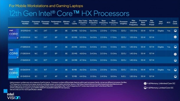 CoreHX_12th_800x450b