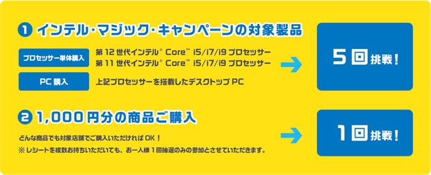 20220617intel_620x253