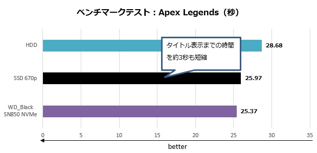 Solidigm_670p_004_load_apex_620x300a