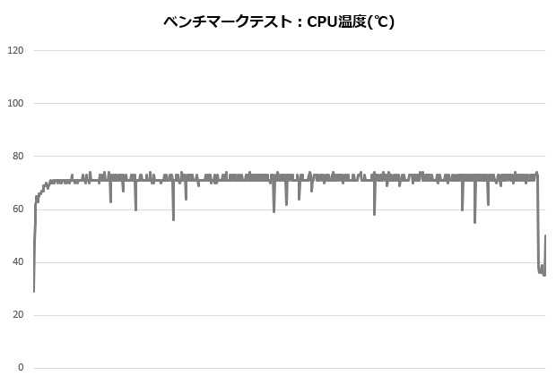 kotetuII_001_12600K_temp_620x420