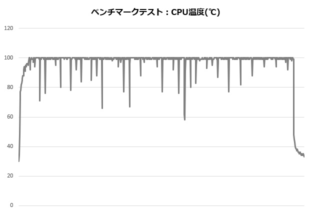 kotetuII_001_12700K_temp_620x420