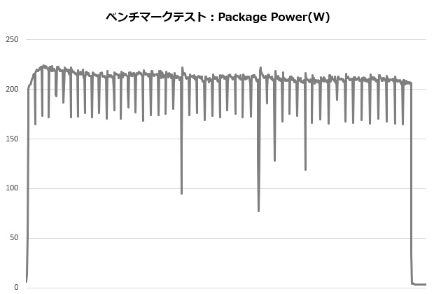 kotetuII_002_12700K_power_620x420