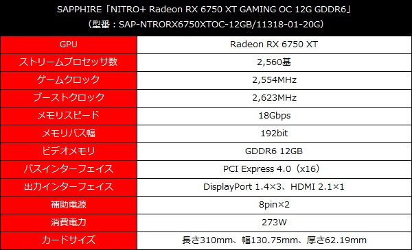 SAPPHIRE「Radeon RX 6×50 XT」シリーズの人気モデル3機種一斉チェック