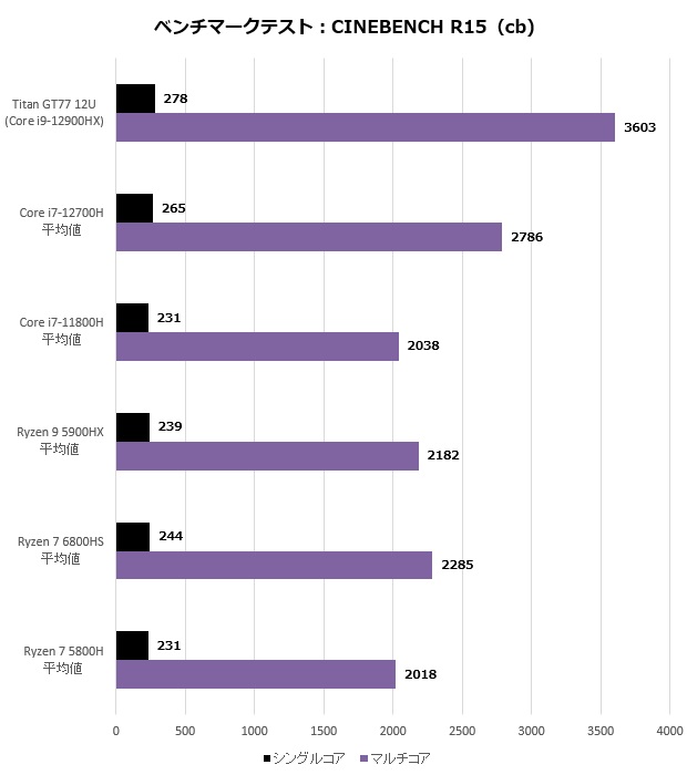 GT7712U_001_r15_620x700