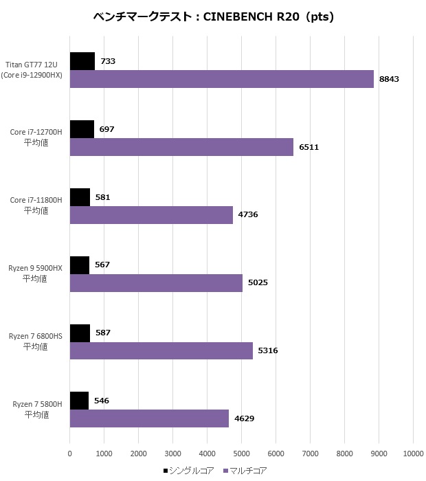 GT7712U_002_r20_620x700