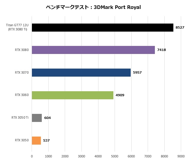 GT7712U_007_port_620x540