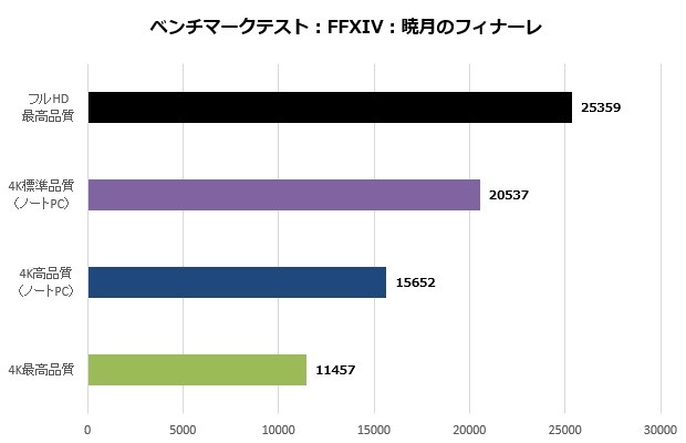 GT7712U_008_ff14_620x400