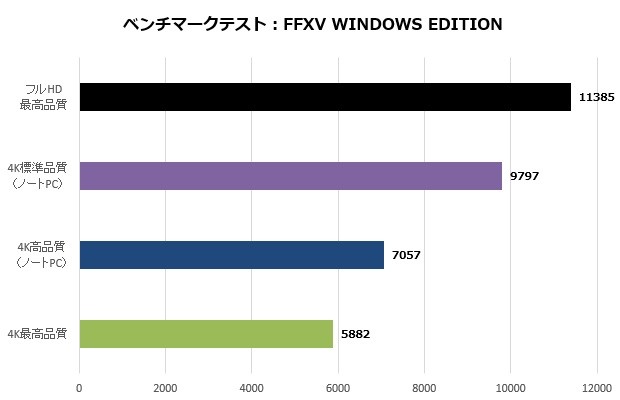 GT7712U_010_ff15_620x400