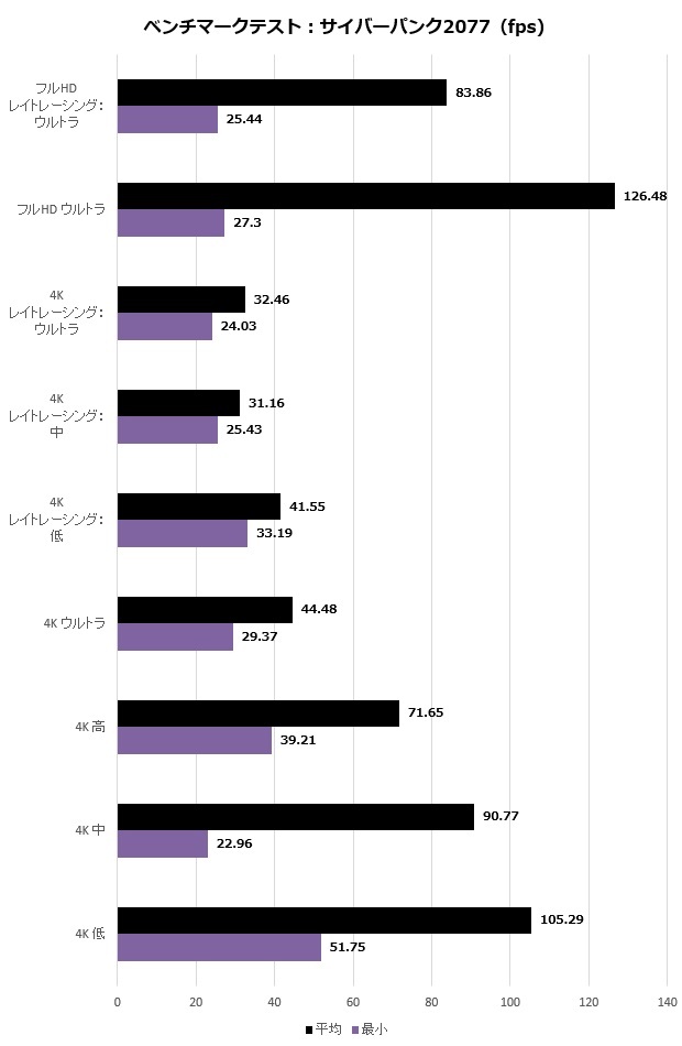GT7712U_011_cyber_620x950
