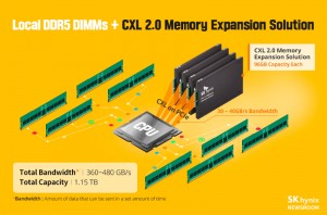 cxlddr5_800x528d