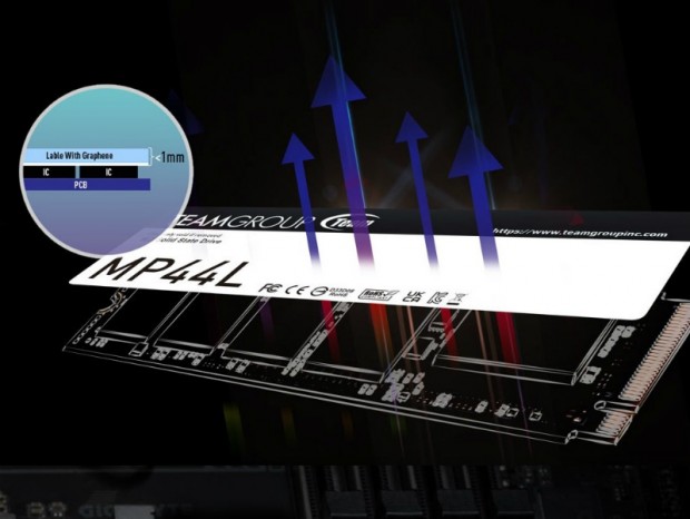 ヒートシンクと併用できるグラフェン放熱ラベル採用のPCIe4.0 M.2 SSD、Team「MP44L」