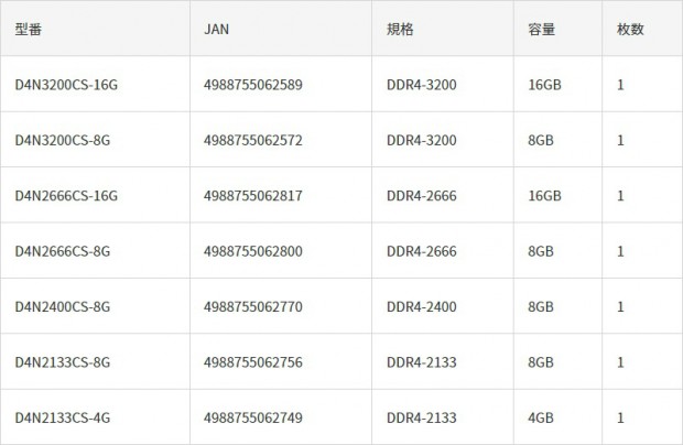 ddr4_stan_so_800x521b