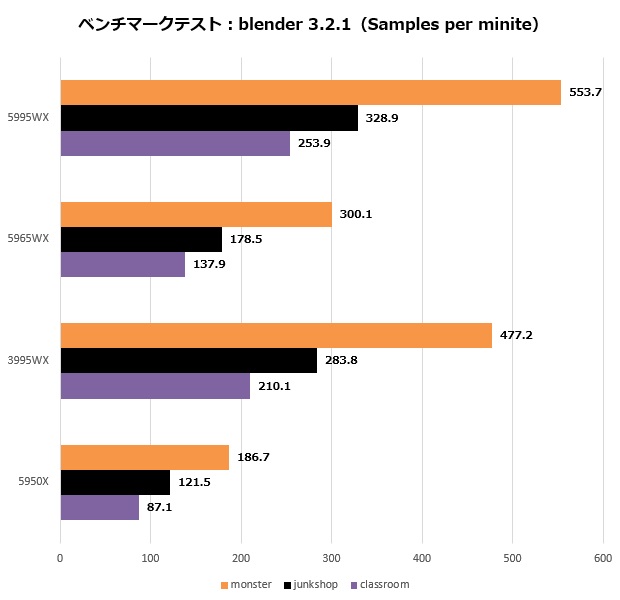 5995wx_105_blender_620x600