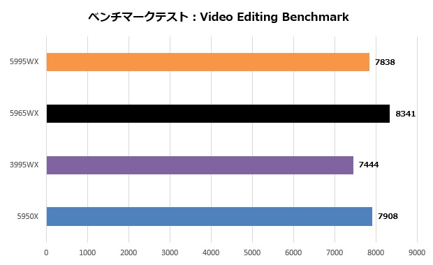 5995wx_107_video_620x380