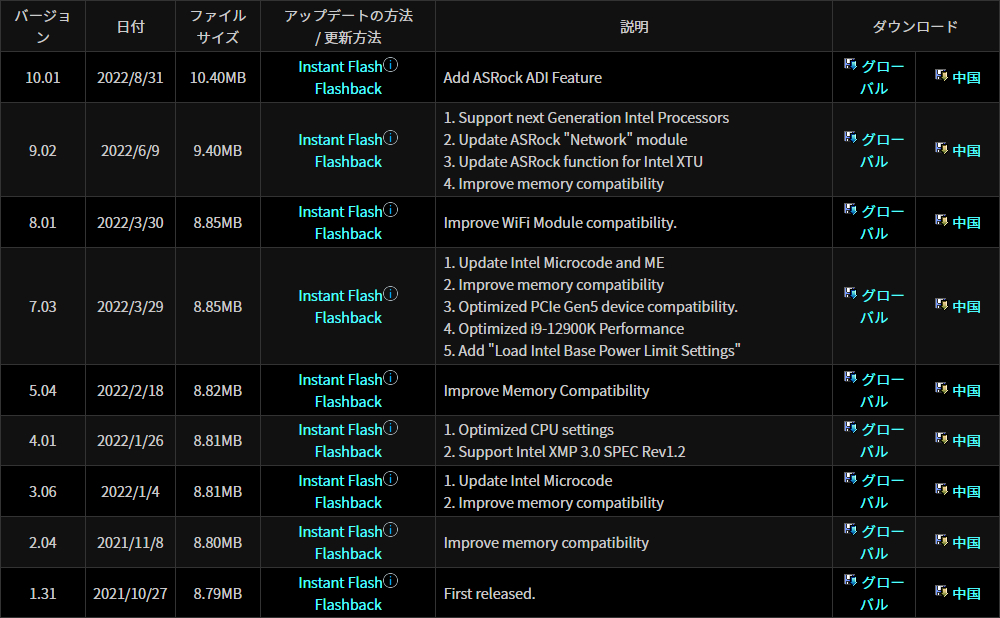 新CPUとAuto Driver Installerに対応するASRockのIntel 600シリーズ最新BIOSを試す エルミタージュ秋葉原