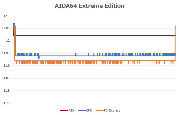 HX1500i2022_17_620x400