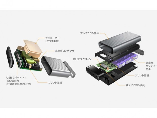 合計最大出力245Wの電源アダプタとモバイルバッテリがHYPERから発売
