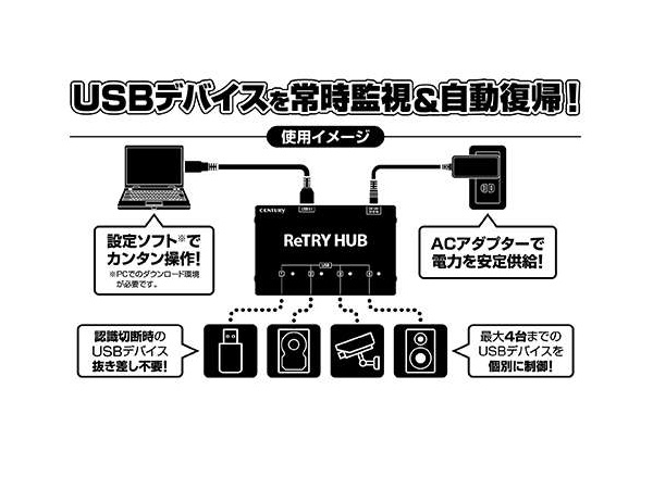 認識されなくなったUSB機器を自動的に再接続できるUSBハブ、センチュリー「ReTRY HUB V2」