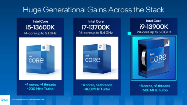 Intel、マルチスレッド性能が41%向上した「第13世代Intel Core Intel、マルチスレッド性能が41%向上した「第13世代Intel Core