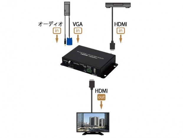 Cypress Technology、スケーラー機能付き4K HDMIコンバータ発売