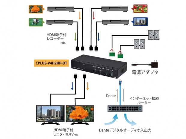 Cypress Technology、Dante対応の4入力/2出力4K HDMIマトリクススイッチ発売