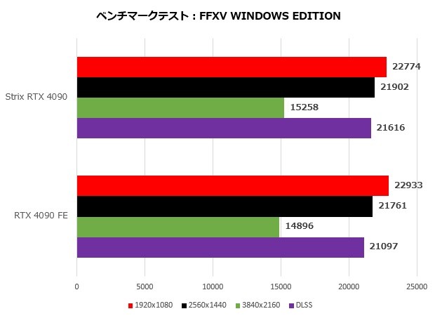 strix4090_008_ff15_620x450