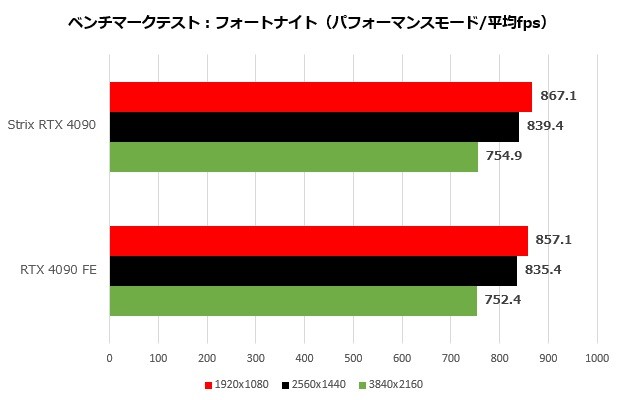 strix4090_012_fort1_620x400