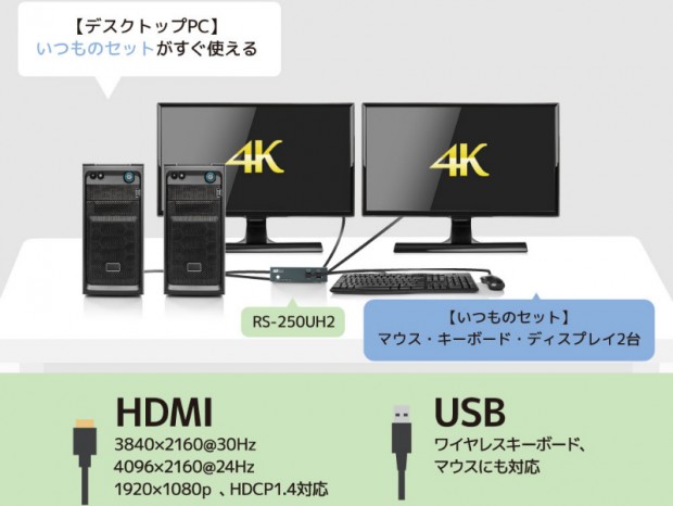 4Kデュアルディスプレイに対応するPC切替器、ラトック「RS-250UH2」