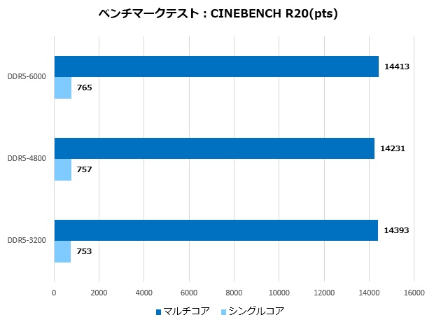 DO_PLATINUM_EXPO_19_620x460
