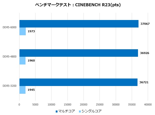 アーモンド 2BA18.5g 【6月8日限定価格】 アーモンド 2BA18.5g 【6月8日限定価格】 アーモンド 2BA18.5g