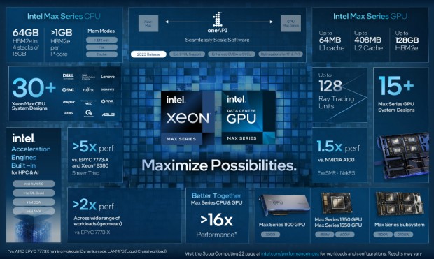Intel Max