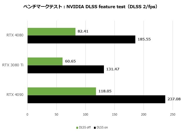 GeForce RTX 4080 Founders Edition