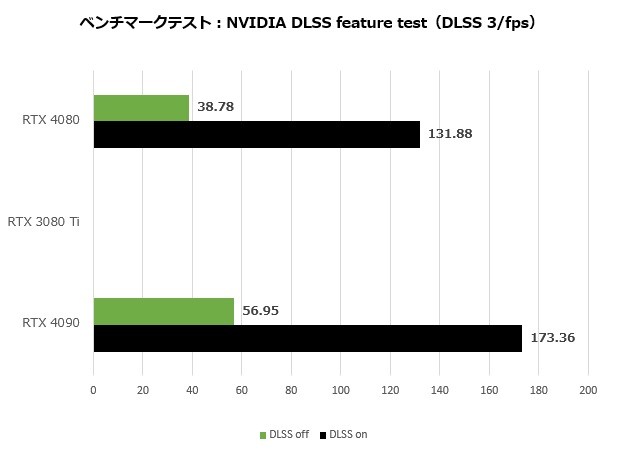 GeForce RTX 4080 Founders Edition