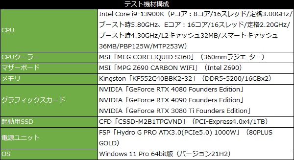 GeForce RTX 4080 Founders Edition7