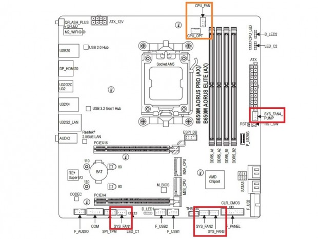 b650m_aorus_elite_ax_review_07_900x675