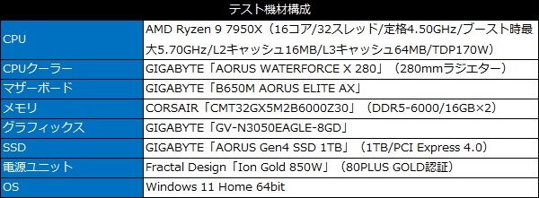 b650m_aorus_elite_ax_review_09_600x221