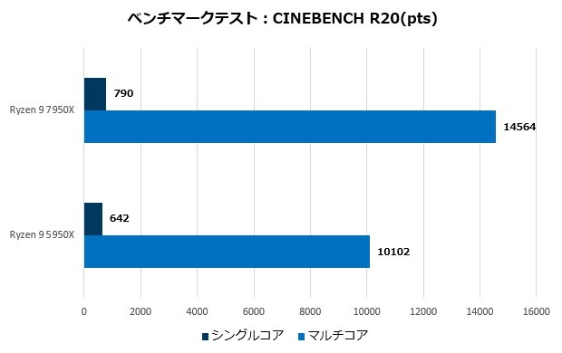 b650m_aorus_elite_ax_review_30_620x390