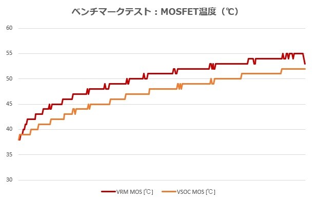 b650m_aorus_elite_ax_review_33_620x390