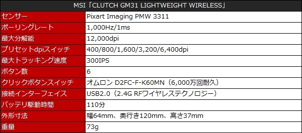 clutch_gm31_lightweight_wireless_59