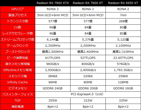 Radeon RX 7900