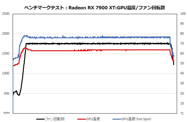 rx_7900_021_temp_620x405