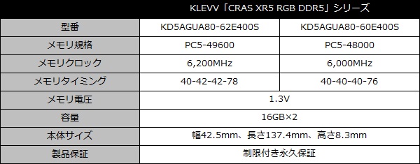 CRAS XR5 RGB DDR5