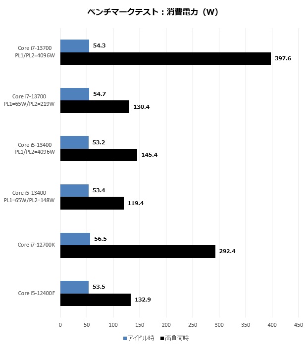 Core i7-13700