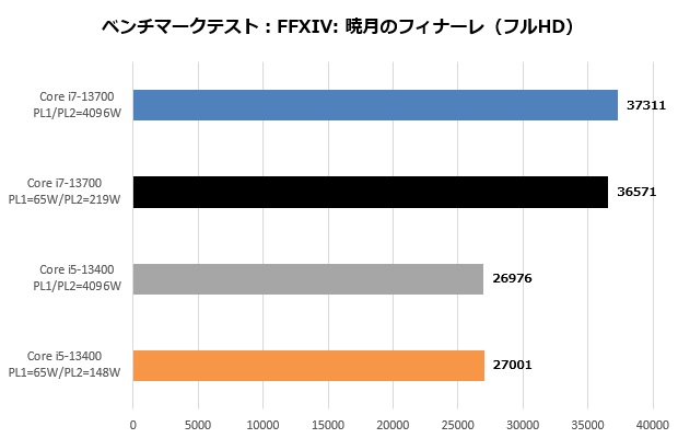 Core i7-13700